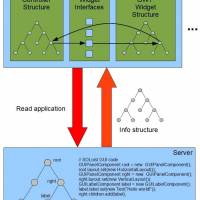 Figure 1. SOLoist GUI runtime environment